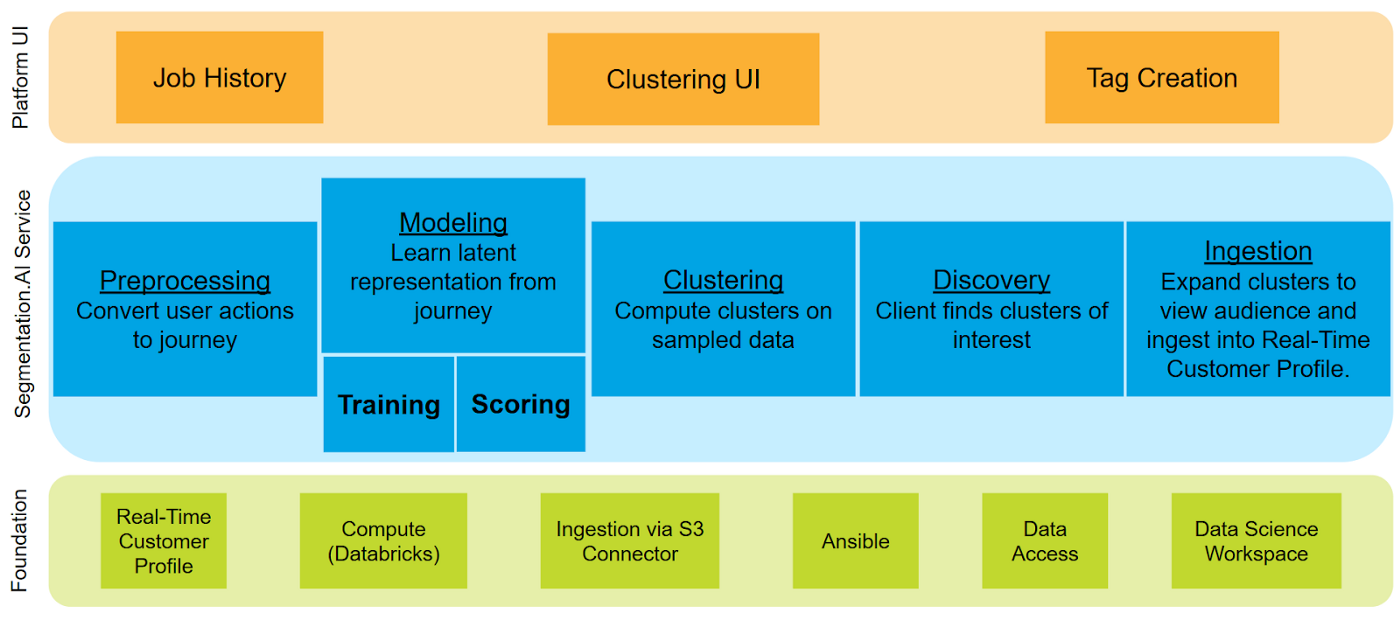 How to Do Audience Segmentation - The Compass for SBC