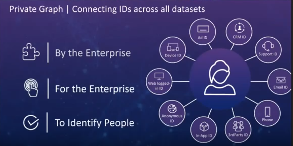 Figure 6: The different types of data commonly incorporated into an enterprise’s private graph.