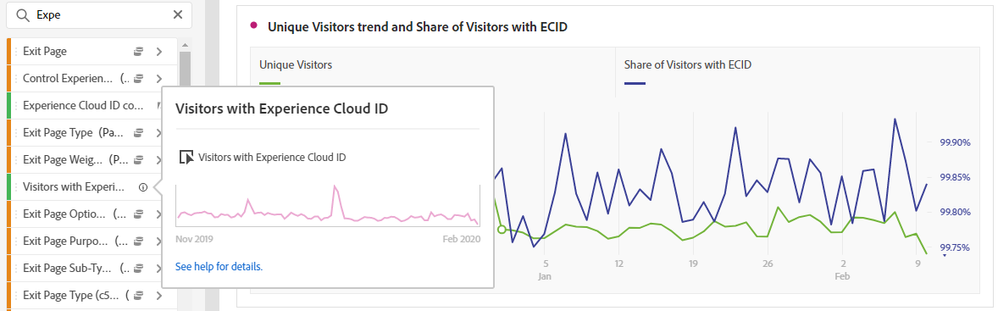 Figure 1: Comparing “Unique Visitors” and “Visitors with Experience Cloud ID”.