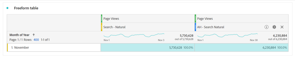 New-project-Analysis-Workspace-Adobe-Analytics.png