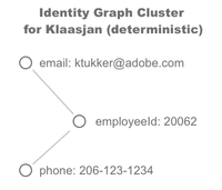 Identity Graph Cluster for Klaasjan.png