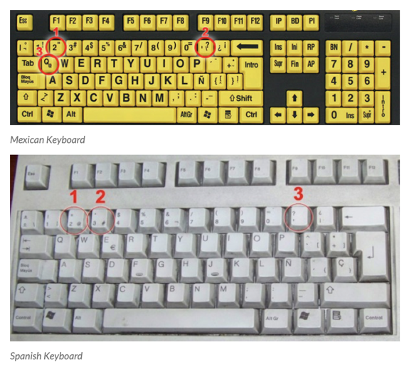 Figure 1: Example of Mexican and Spanish keyboards with different short keys