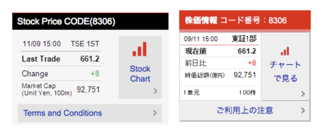 Figure 3: Stock Price app example, in the English version change, is +8 in green but in the Japanese version — change is +8 in red because different colors can have different meanings across cultures
