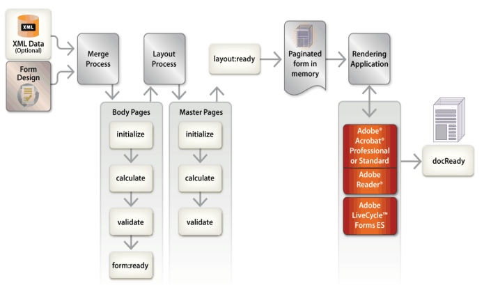 adobe live designer event flow.png