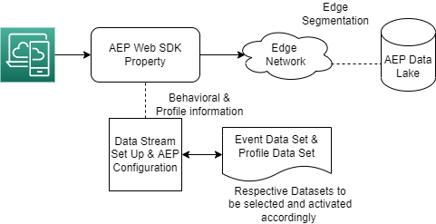 AEP_Datastream.drawio.png
