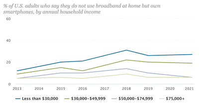 nobroadband_phoneonly.png