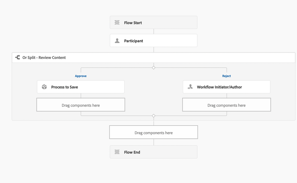 Workflow2.png Workflow2.png