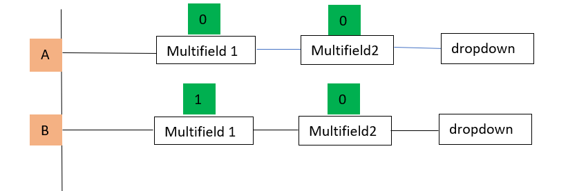 Solved: Hide and Show dropdown in Nested Multifield - Adobe Experience ...