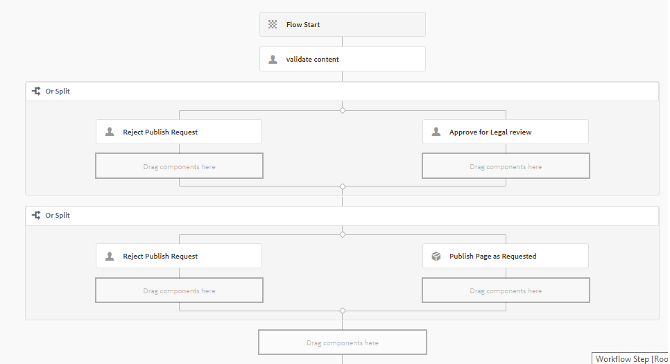 AEM 6.4 content approval workflow.png