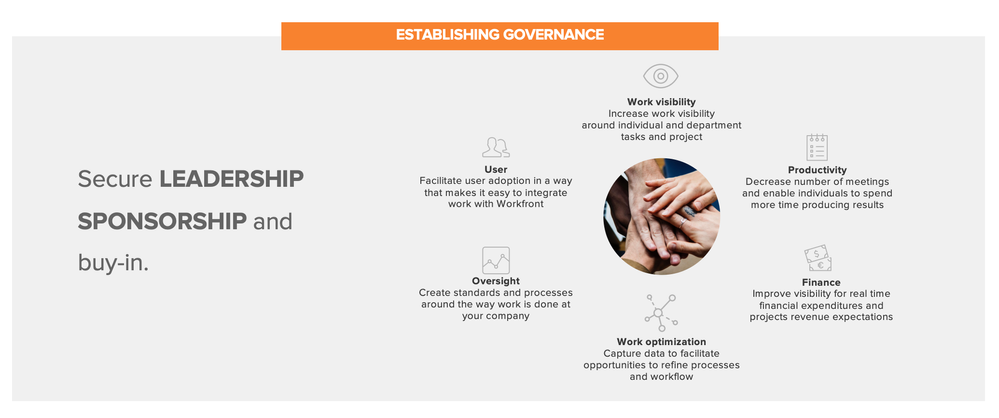 Establishing Governance-MCDG2L2D5FHVHYFCEAZBNZXM4J54.png