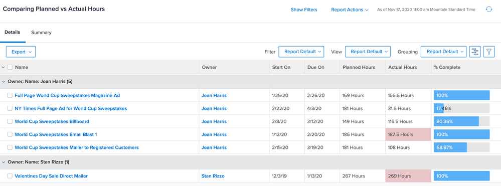 Planned vs Actual Hours-MCSYTZOK3XPFAEZDBFSMMZBCXEVE.png