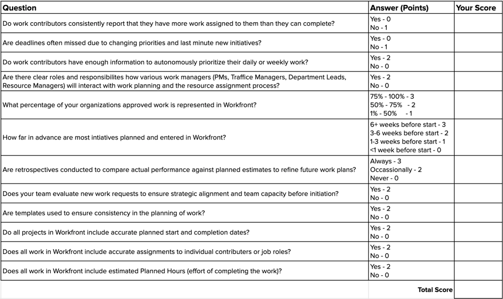 Resource Management Maturity-MCOKCI2OQOQVB2DAJFEIV5GOMZ5E.png