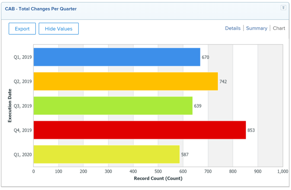 cabchart-MC7WSIRYDKWJHSBJDCGIY4ZAST2I.png cabchart-MC7WSIRYDKWJHSBJDCGIY4ZAST2I.png