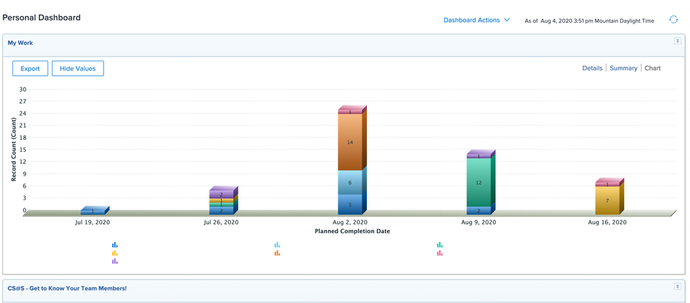 Personal Dashboard-MCR5UNCPU2UZHHVO4PIZRNFU3FE4.png