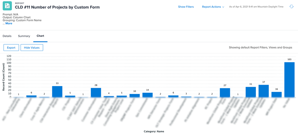 custom_forms_on_projects-MC35MJV5LPNVACHIZ7VCQ5ROT2VM.png