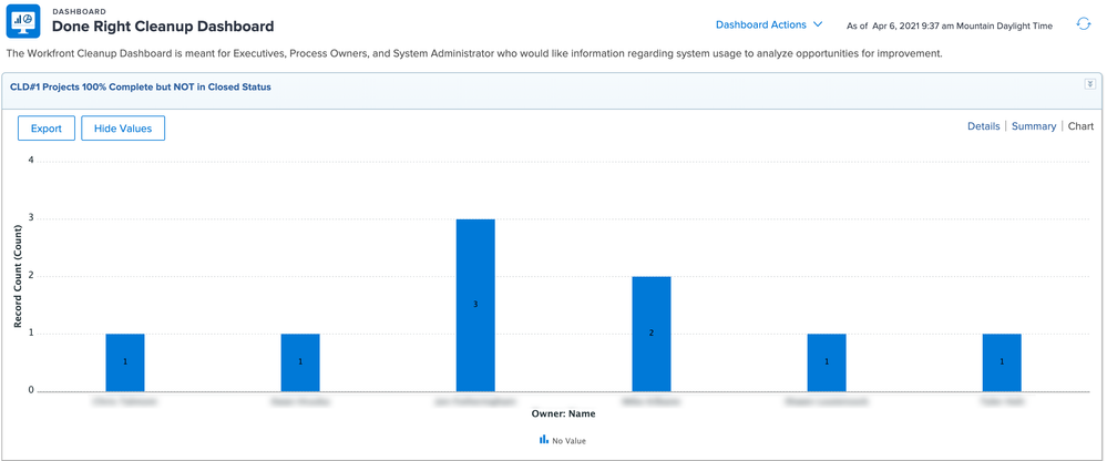 doneright_cleanup_dashboard-MCGRFZKPGKI5ESZETG4KJF7LILDA.png