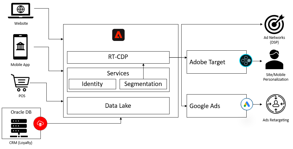 PratheepArunRaj_0-1664356130860.png PratheepArunRaj_0-1664356130860.png