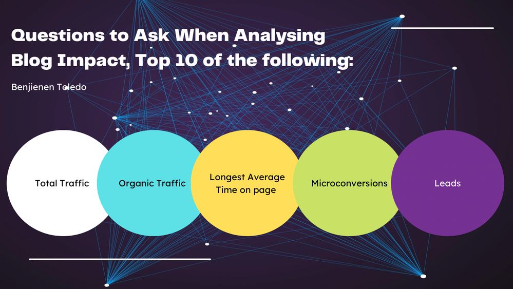 4 Content Marketing and Digital Analytics Benjienen Toledo.jpeg