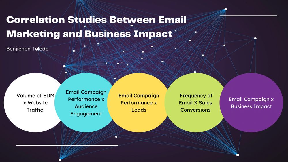 5 Content Marketing and Digital Analytics Benjienen Toledo.jpeg 5 Content Marketing and Digital Analytics Benjienen Toledo.jpeg