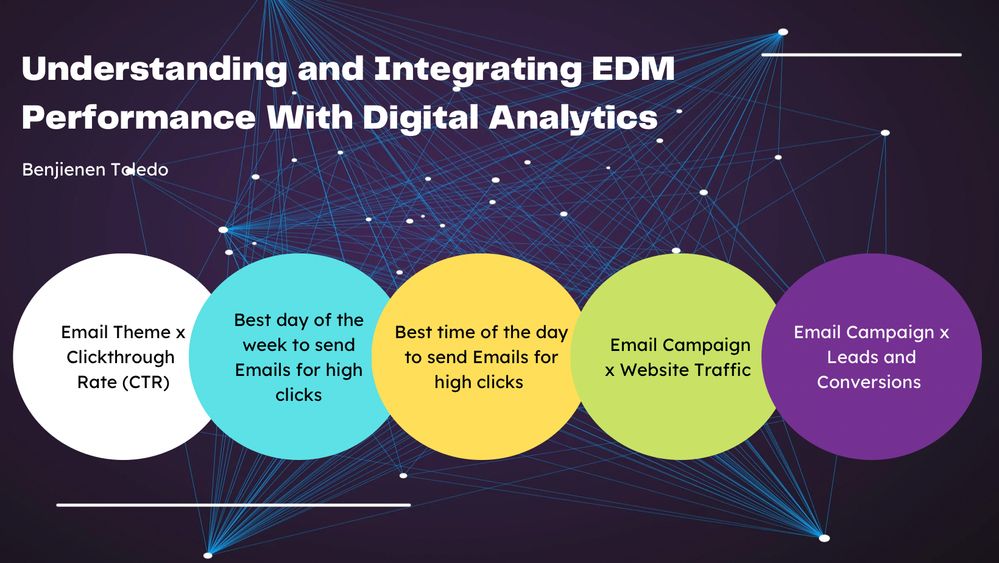 6 Content Marketing and Digital Analytics Benjienen Toledo.jpeg