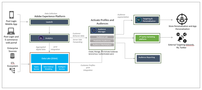 Vinoth1991_0-1665060330808.png Vinoth1991_0-1665060330808.png