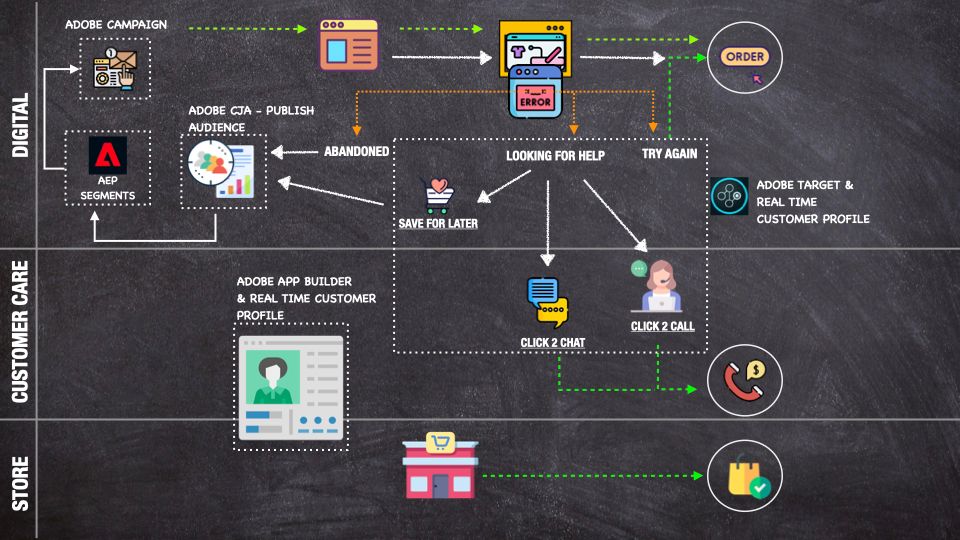 bus_flow_el_2.001.jpeg bus_flow_el_2.001.jpeg