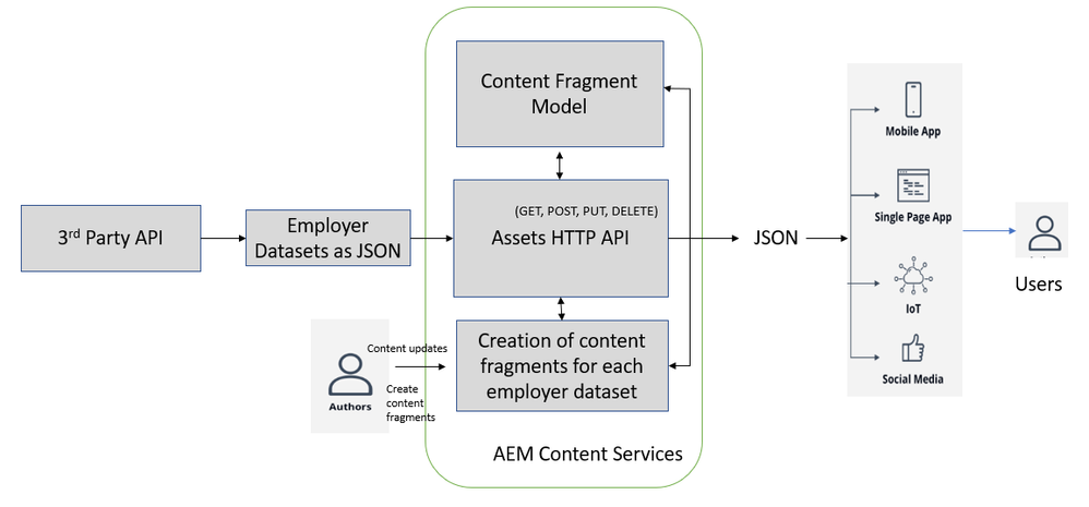 ankur_moonraft_0-1665411312086.png