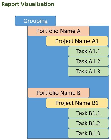 Report_Portfolio_Project_Task.jpg