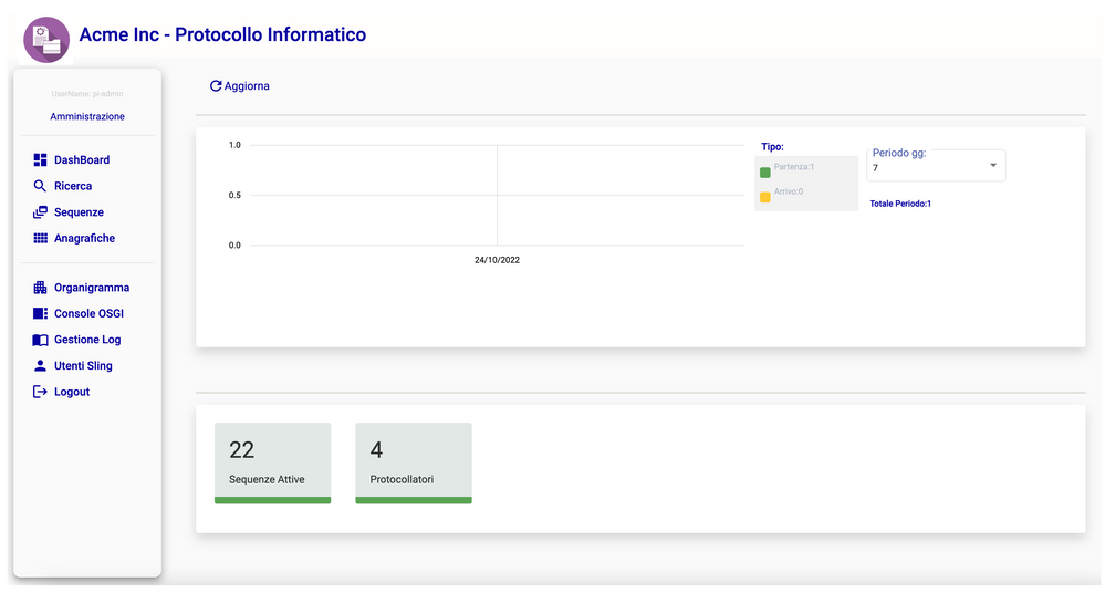 New client dashboard available for the Administrator role