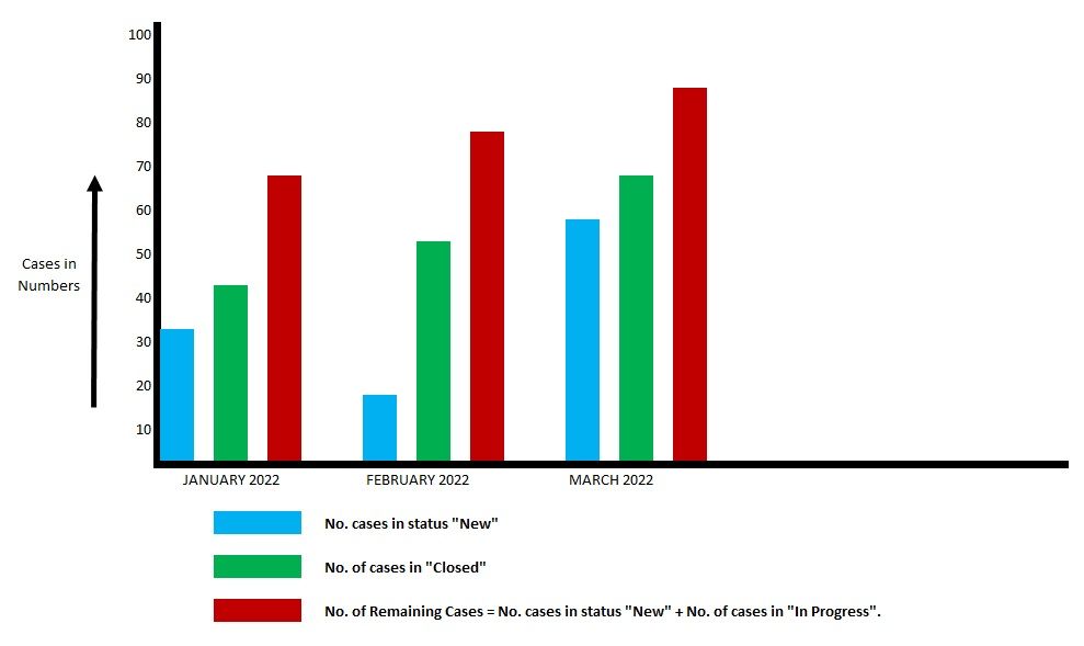 Status_of_cases_in_Numbers_Excel.jpg