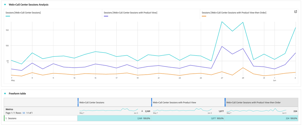 BAU-CJA-Blog-Post-06082023-Analysis-Workspace-Customer-Journey-Analytics.png