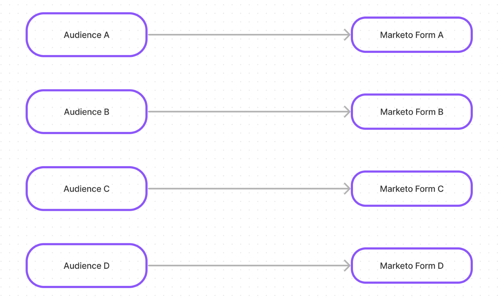 B2B Optimization And Personalization Using Adobe T... - Adobe ...