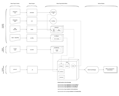 content-package-organization.png