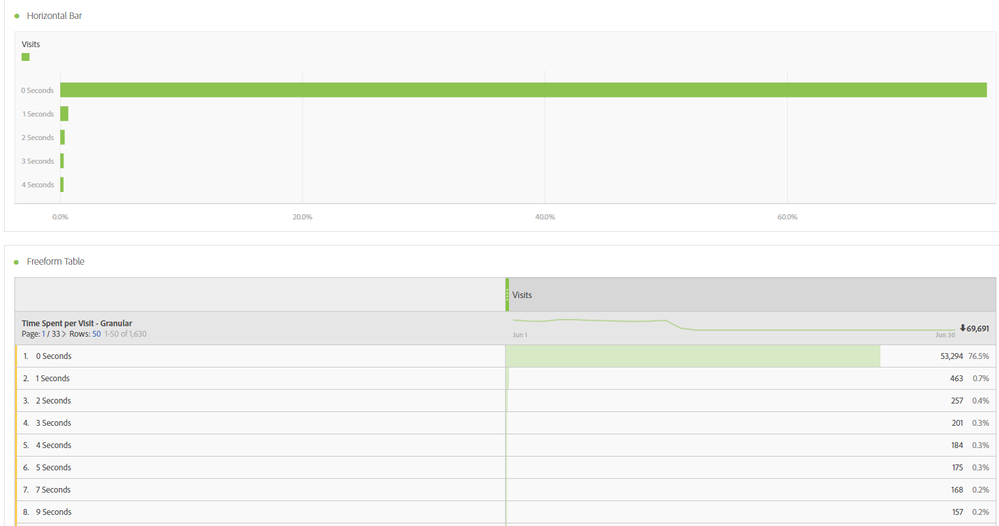 Try it in Analysis Workspace.PNG Try it in Analysis Workspace.PNG