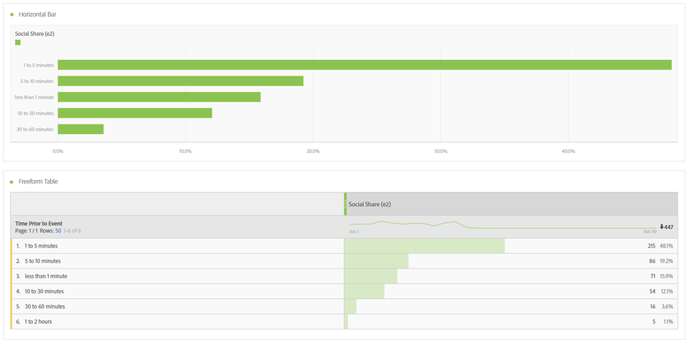 Time Prior Bucketed.PNG Time Prior Bucketed.PNG