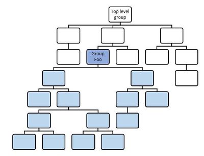 groupstructure.jpg groupstructure.jpg