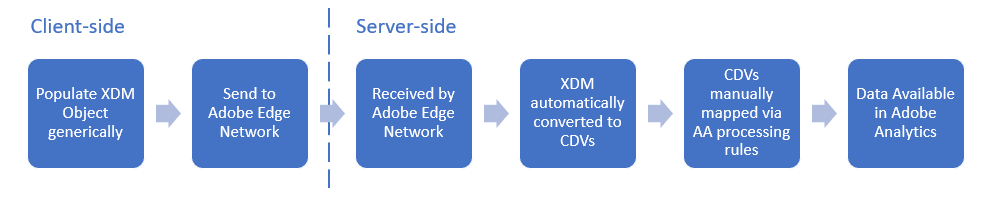 serverside approach.png