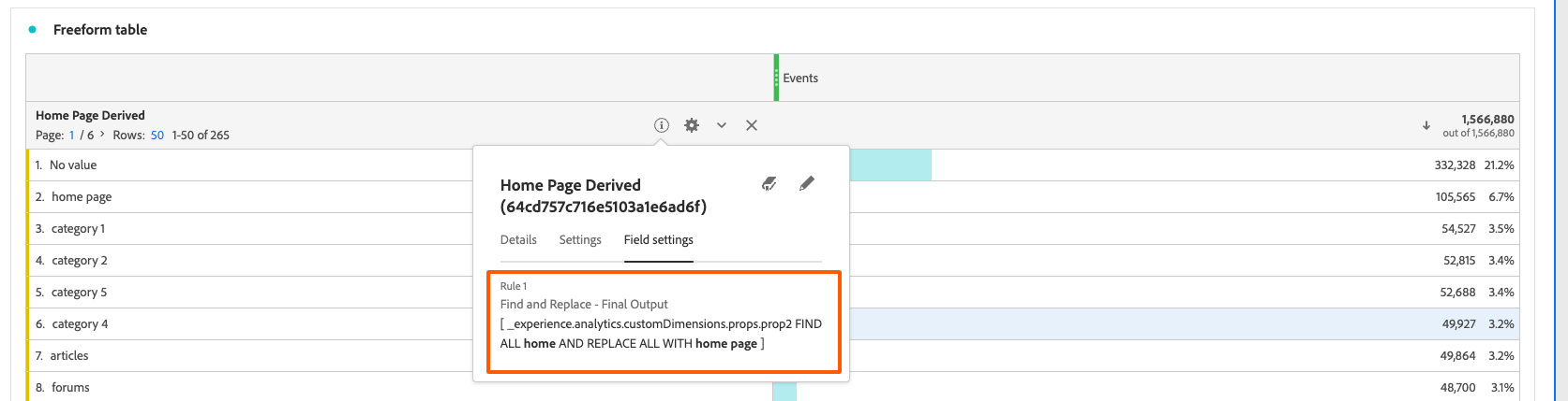 A Guide to Projects and Analysis Workspace in Cust... - Adobe ...