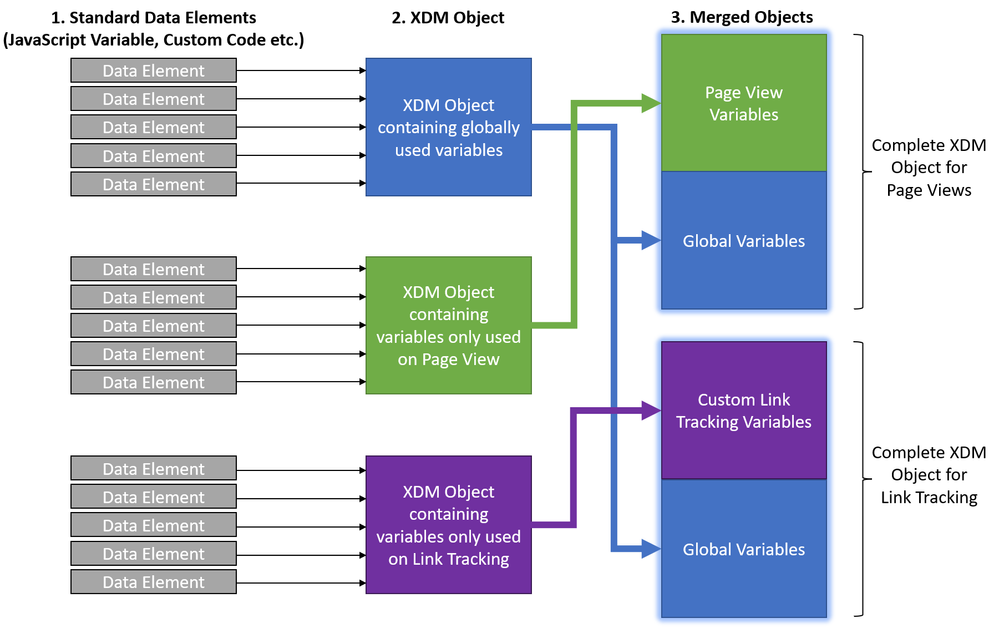 Data Element Steps.png