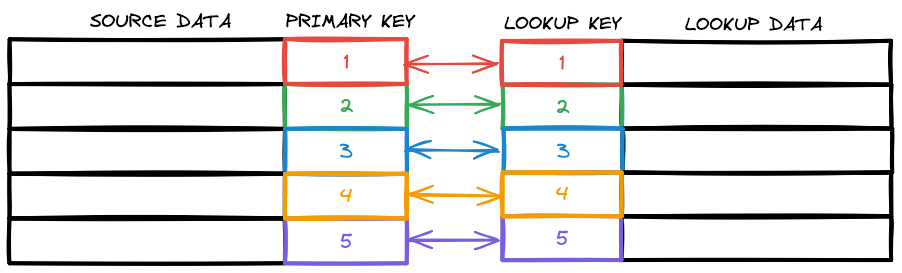 lookup1.png
