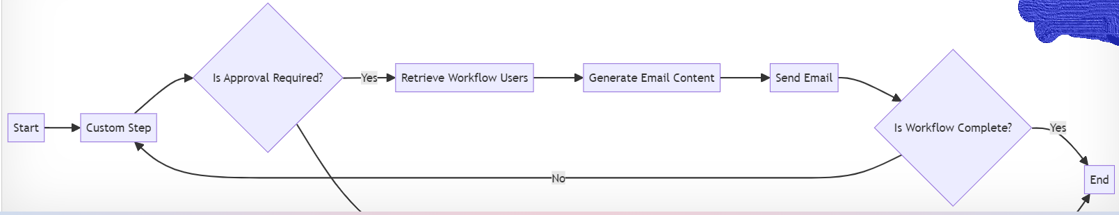 Solved: Aem 6.5 workflow | email notification at every ste... - Adobe ...