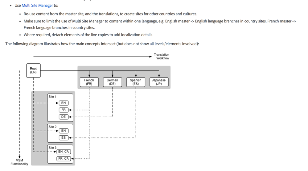 Website_Administration.png