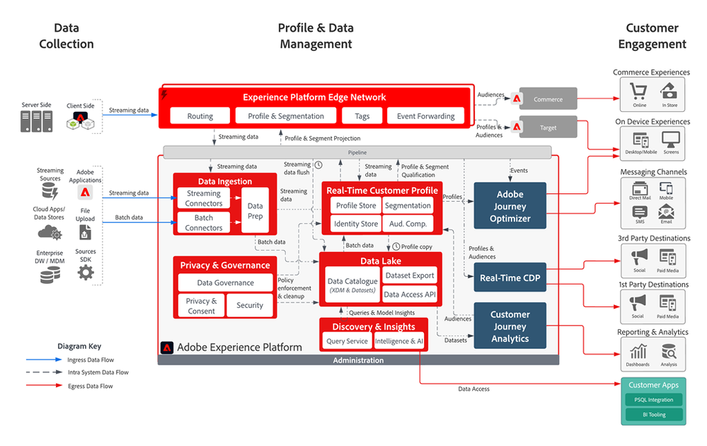 aep-architecture-1024.png