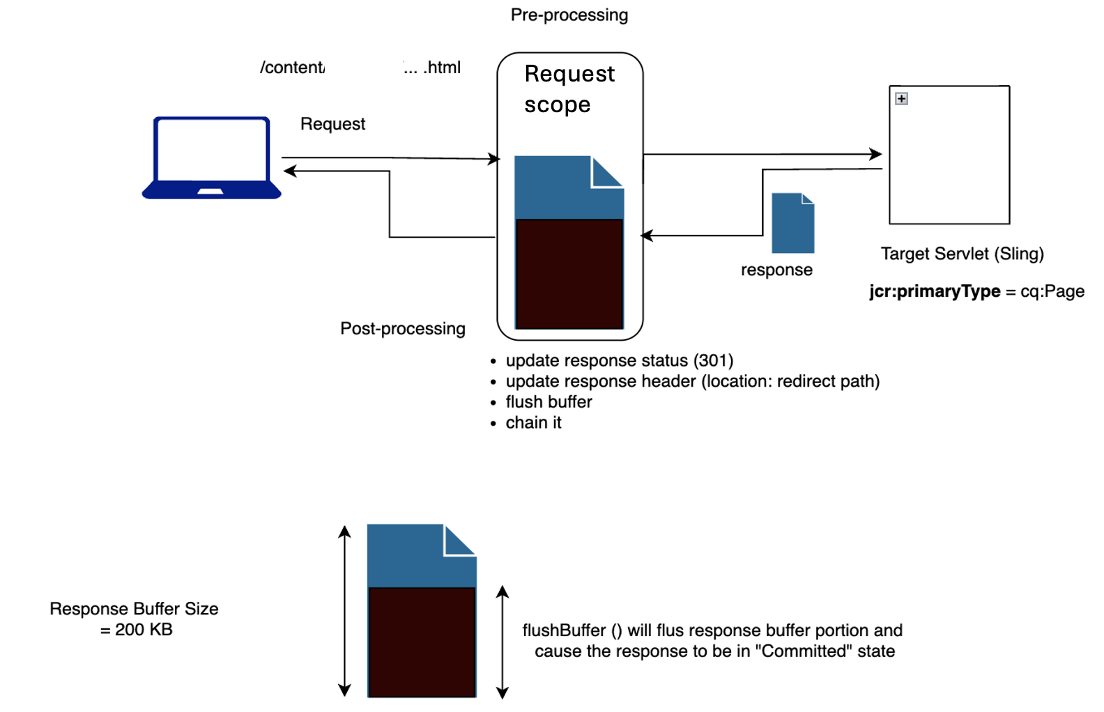 Solved: AEM: Custom override for Off-time (OOTB) expired p... - Adobe ...