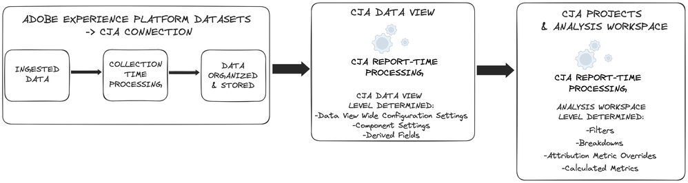 CJA_5CoreConcepts.png