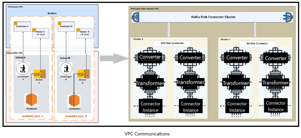 arch diagram.png