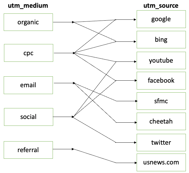 UTM Parameters.png