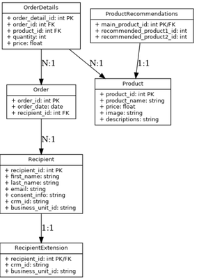 Parvesh_Parmar_1-1722888142794.png Parvesh_Parmar_1-1722888142794.png