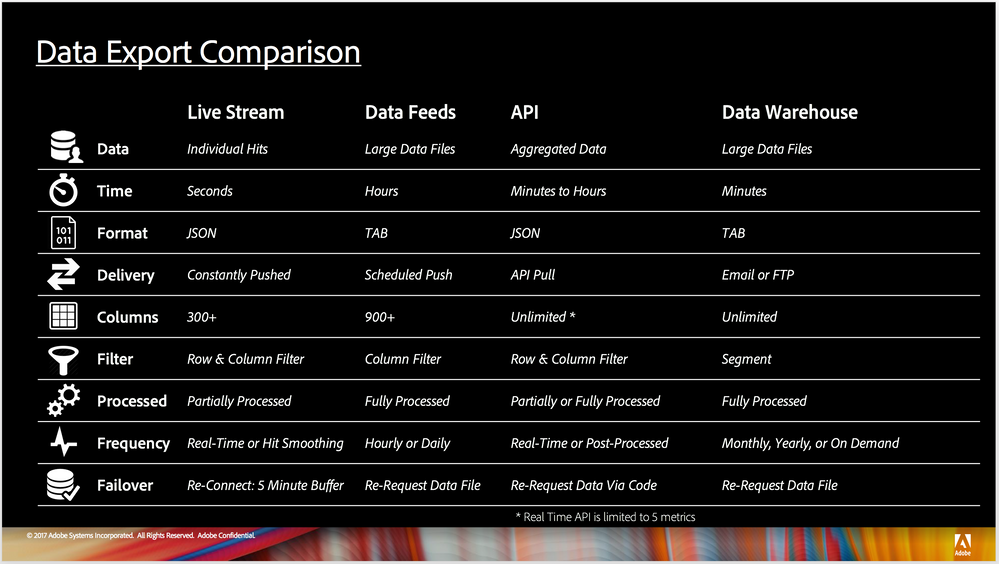 Data Export Comparison.png