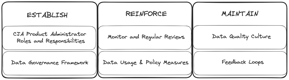 cja_gov_diagram.png